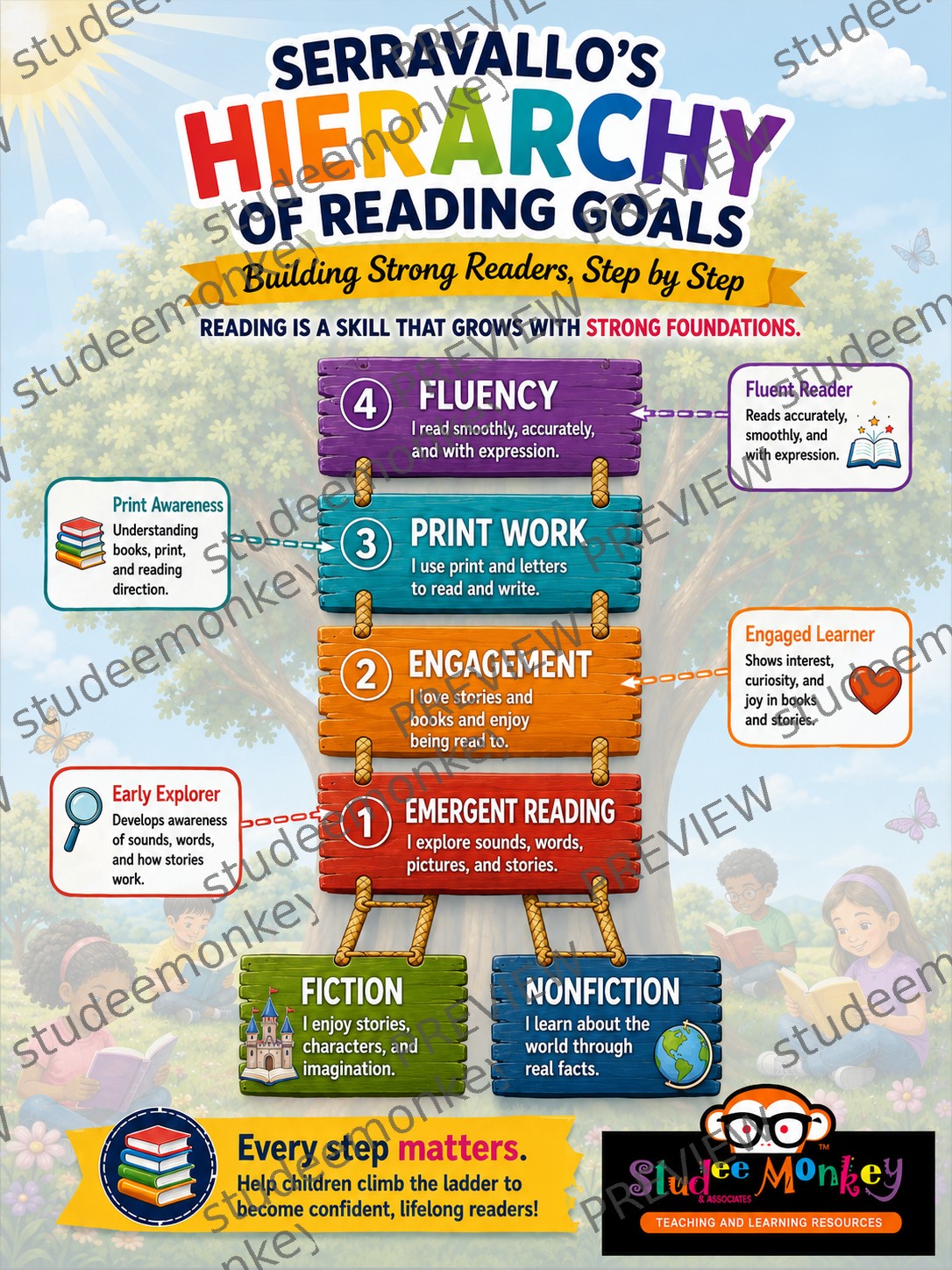 Reading Hub