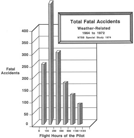 Fly Like A Pro - Part 2: Attacking the Danger Zone - StudentPilot.com