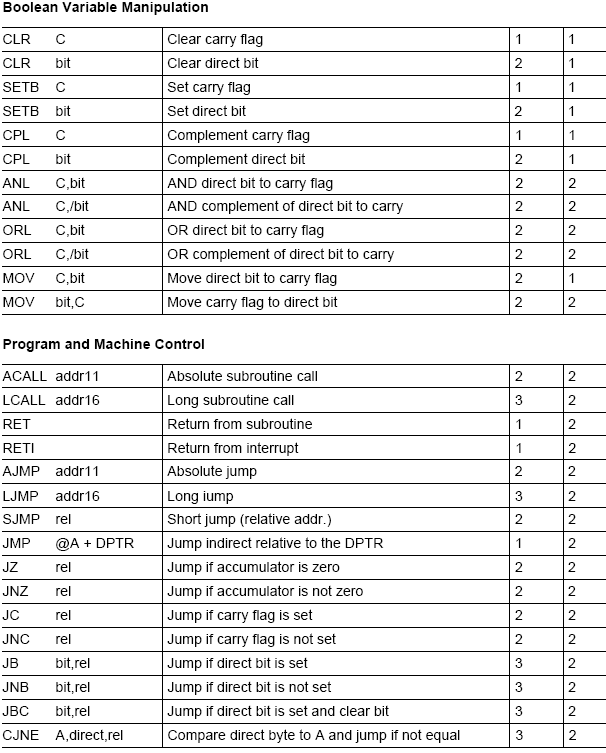 Microcontroller Instruction Set Keil Microcontroller Instruction - Download Gorgeous City Background | 8K