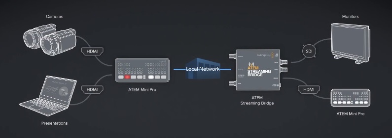 Blackmagic Design ATEM Mini Pro でやりたいこと | 歩け！歩け！歩いて！
