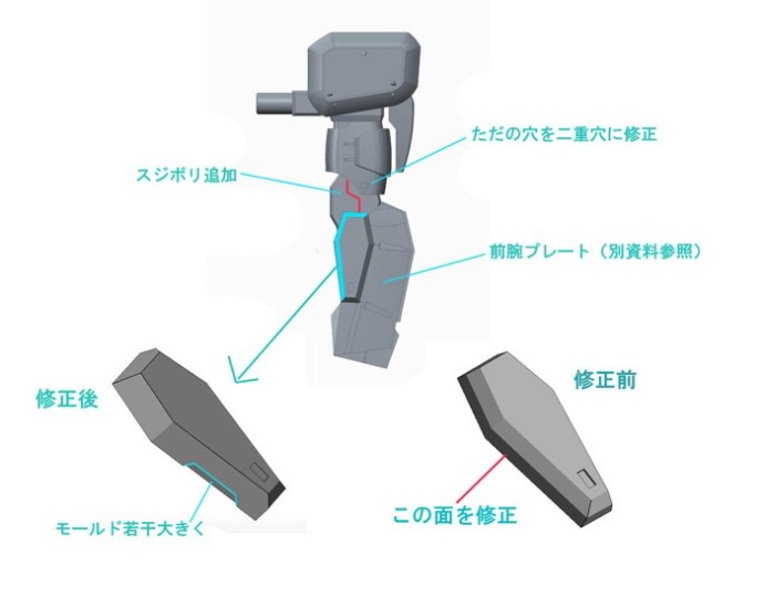 腕改修１