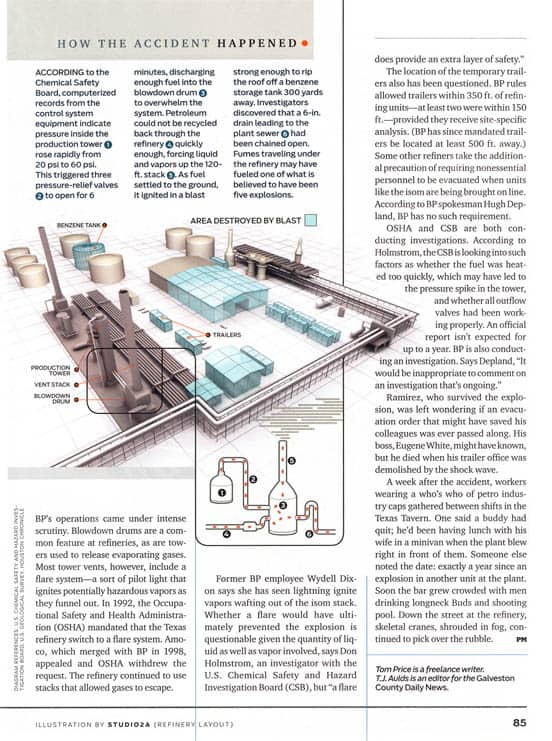 Refrinery Layout MAGAZINE LAYOUTS | isaartwork's blog
