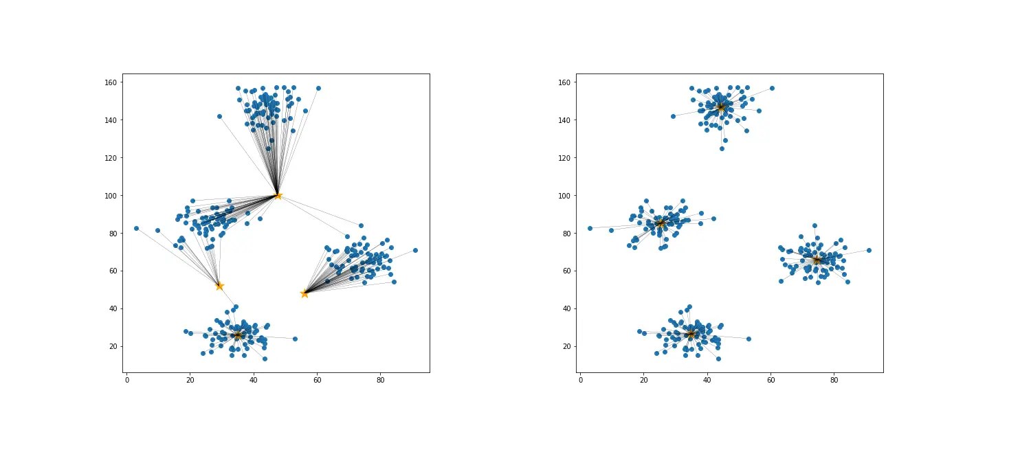 Clustering