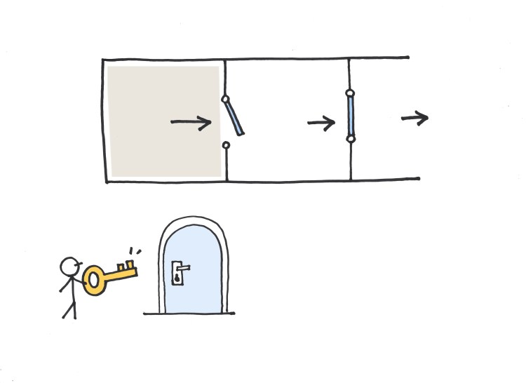 Lineares Game Design