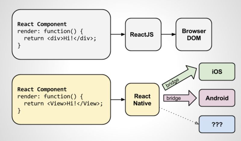 Github Fabiosimplis React Componentes React Constru Ndo Componentes Com Jsx - Ultra HD High Resolution Dark Images | Free Download