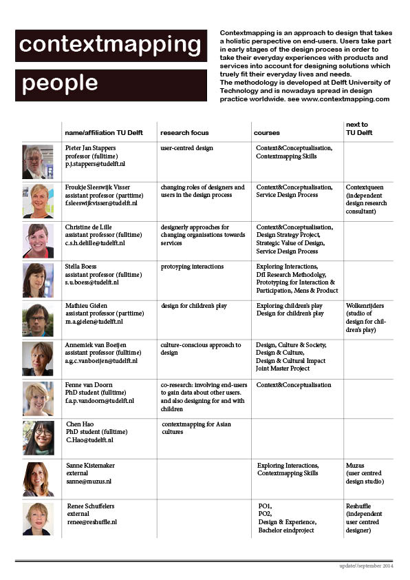 Research For Inspiration CMpeople Dec2014 