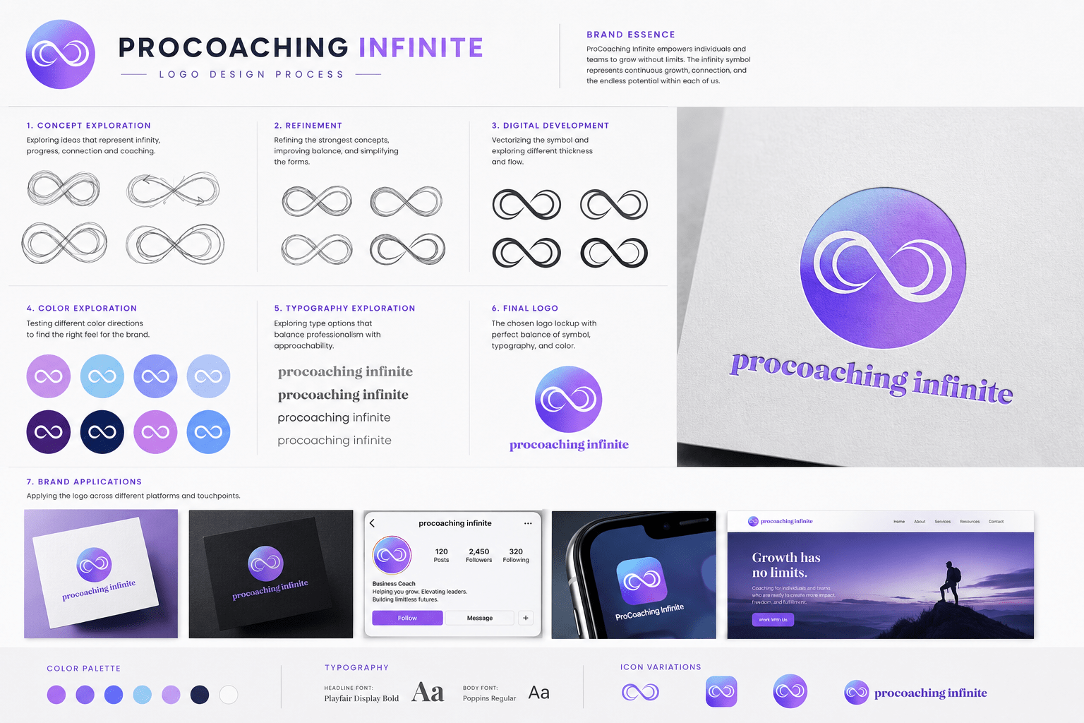 procoaching process 1