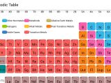 Introduction To Periodic Table Studiousguy