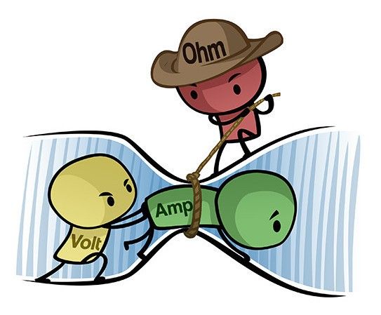 6 Examples Of Ohm S Law In Everyday Life Studiousguy