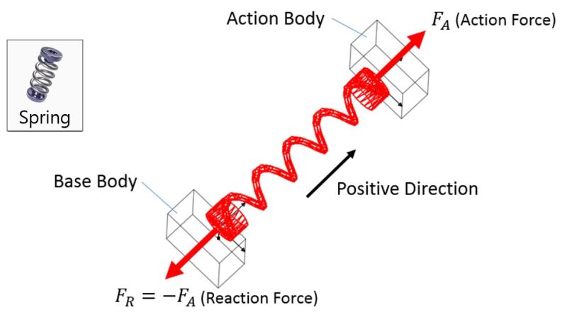 How Conservative Force Works Examples From Physics - High Resolution Colorful Photos for Desktop