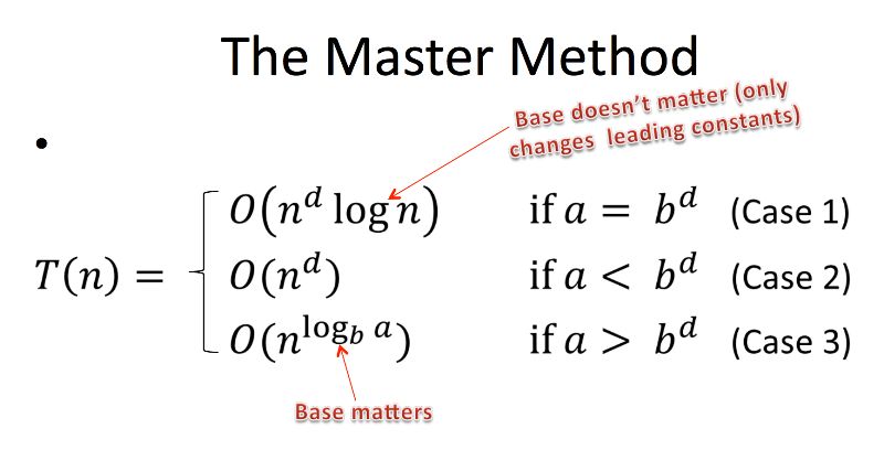Master Theorem In Recurrence Daa Pdf - Geometric Texture Collection - Mobile Quality