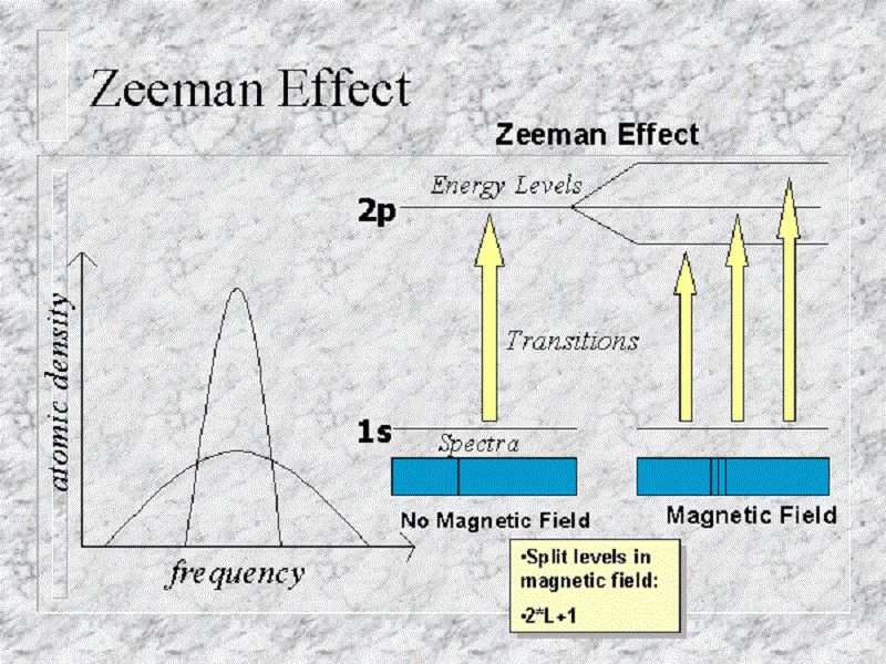 Zeeman Effect Explained Studiousguy - Artistic Desktop Minimal Designs | Free Download