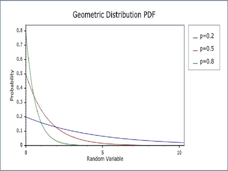 11 Hypergeometric Distribution Examples In Real Life Studiousguy - Best Sunset Arts in Ultra HD