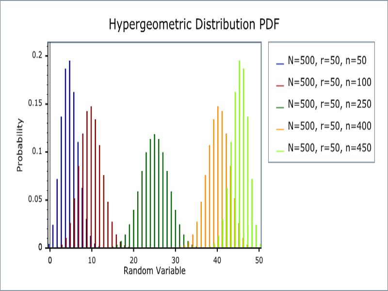 Hypergeometric Distribution Explained With 10 Examples Analytics Yogi - Landscape Photos - Premium 4K Collection