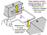 Explain Working Principle Of Dc Motor Infoupdate Org