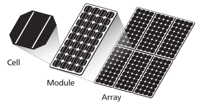 Solar Cell Working Principle Studiousguy - Premium Dark Design Gallery - Ultra HD