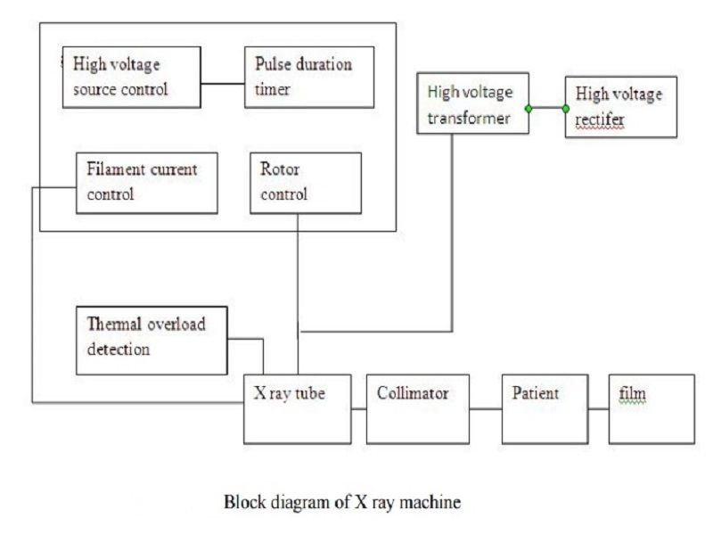Basic X Ray Circuit Diagram Circuit Diagram