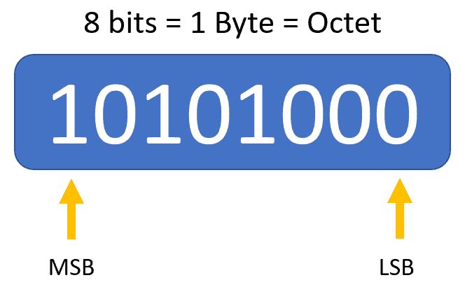 Converting The Decimal Ip Address To Binary Study Ccna Pdf Cisco - Best Abstract Arts in High Resolution