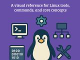 Linux Ebook By Dan Nanni