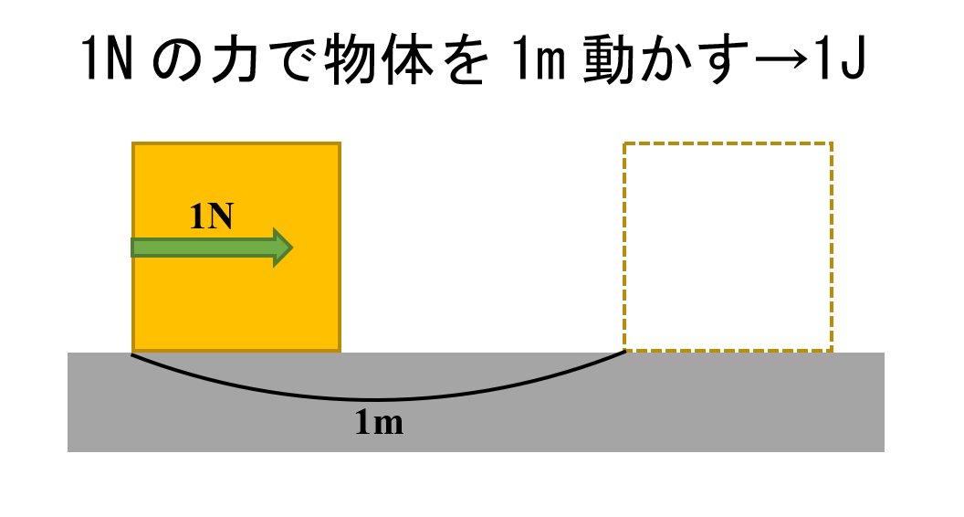 単位 ジュール ジュールとカロリーの意味と換算ツール Fefvw