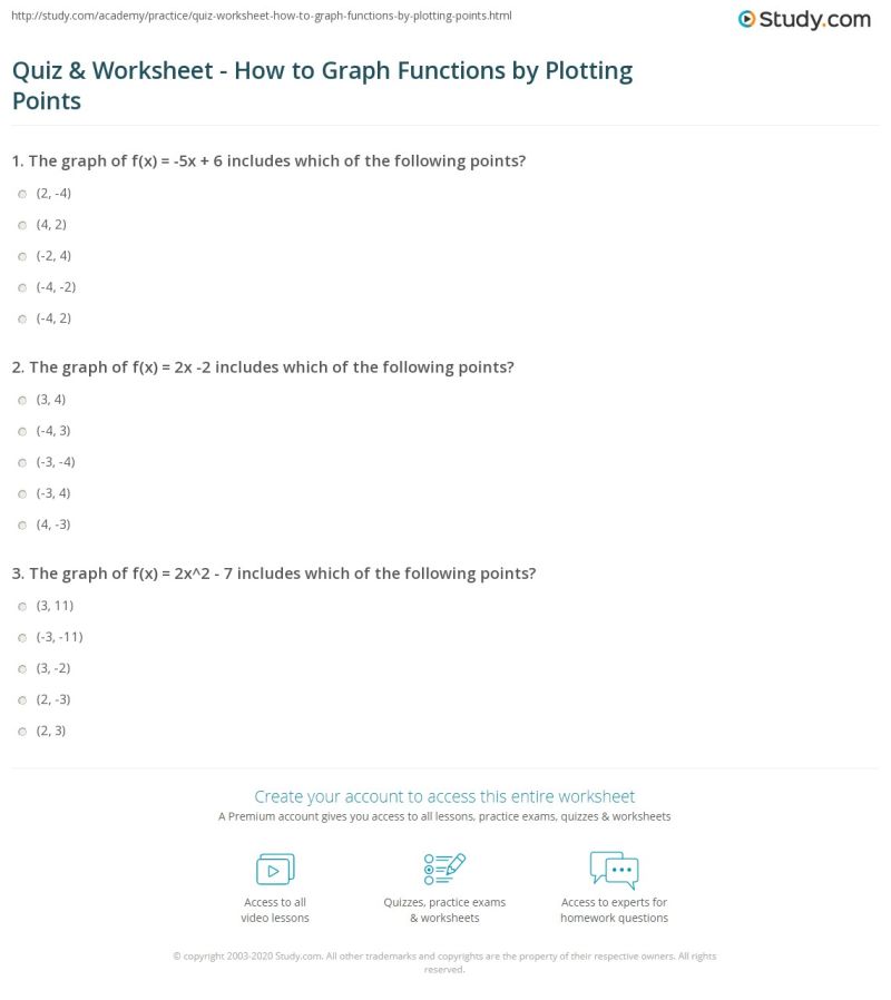 Quiz &amp; Worksheet - How to Graph Functions by Plotting Points | Study.com