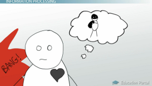 Figure 2 From Controlled And Automatic Human Information Processing Ii - Dark Patterns - Creative Ultra HD Collection