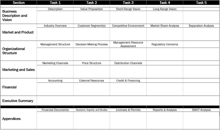 Practical Application Business Plan Template Study Com