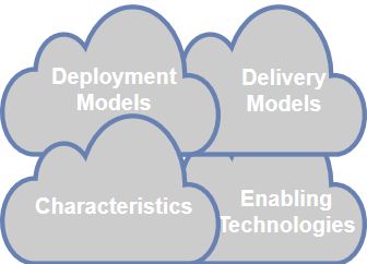 Cloud Computing Model Characteristics Descriptions Study Com - Elegant HD Minimal Illustrations | Free Download