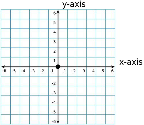 What Is A Coordinate Plane Definition Quadrants Example - City Patterns - Professional Ultra HD Collection