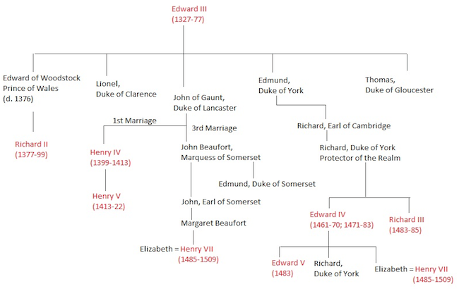 A Parcel of Rogues in a Nation: the Great Councils of Westeros (Part I ...