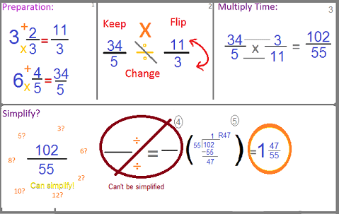 A whole number is like one whole cookie, unbroken, and all for you! Dividing Compound Fractions Study Com