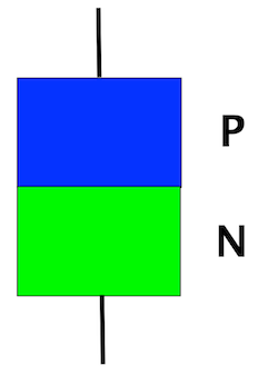Pin Diode Characteristics Applications Study Com