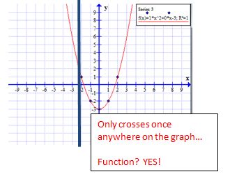 Algebraic Function Definition Types Examples Lesson Study Com - Best Vintage Illustrations in 4K