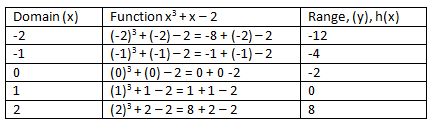 Algebraic Function Definition Types Examples Lesson Study Com - Dark Picture Collection - Full HD Quality