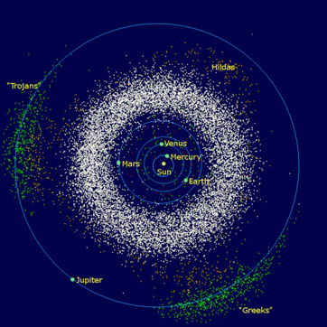 Useful for teachers, pupils and parents. Asteroid Belt Definition Facts Study Com