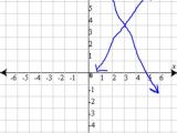 Quiz Worksheet Finding Intersections In Math Study