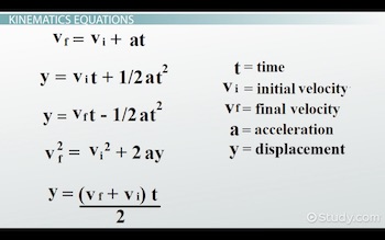 We might know that the greater the acceleration of, say, . Kinematic Equations List: Calculating Motion - Video