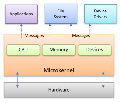 Microkernels Component Based Operating Systems - Minimal Pictures - Professional 4K Collection