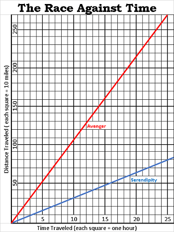 Collection of posts from those who build dashbouquet graph databases are essential for the companies dealing with big data as they represent the data in clear and simple visual manner. Graphing Proportional Relationships Study Com