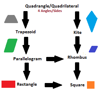 Quadrangle Shape Quad2a 