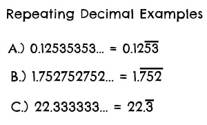 Repeating decimal definition, example & symbol