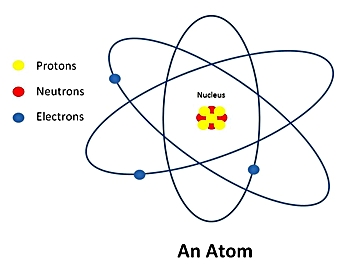 Nuclear Fission Lesson For Kids Definition Process Study Com