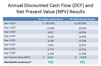 Yang merupakan aliran kas yang berkaitan dengan pengeluaran untuk kegiatan . Discounted Cash Flow Net Present Value Time Value Of Money Video Lesson Transcript Study Com