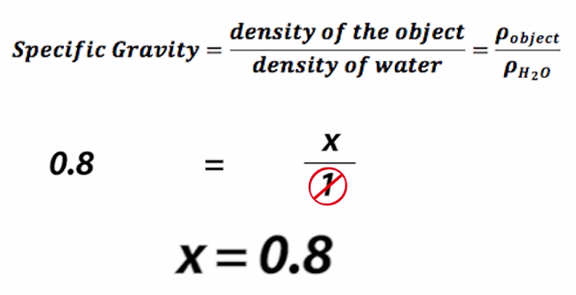 01/09/2022 · specific gravity also called relative density is the ratio of the density ρ of a substance to the density of another reference substance at a given specified conditions. Specific Gravity Calculator Best Sale 55 Off Www Ingeniovirtual Com