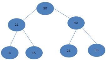 4 5 1 Search Insert Delete In Bottom Up Splaying