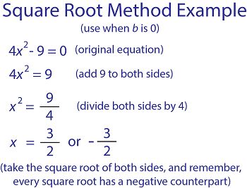 Use The Square Root Method To Solve Help - High Quality HD Abstract Wallpapers | Free Download