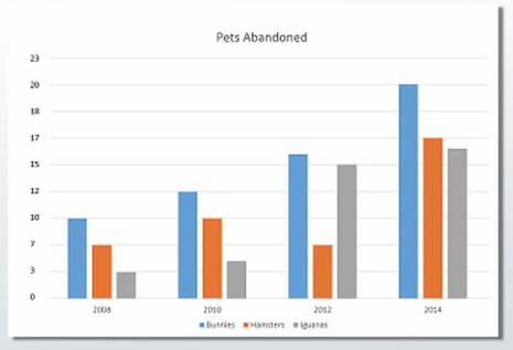 The scale on the horizontal axis may have the units . Misleading Uses Of Statistics Video Lesson Transcript Study Com