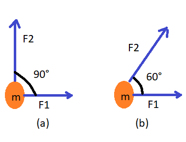 Two Forces F1 And F2 Act On A 2 00 Kg Object Where F1