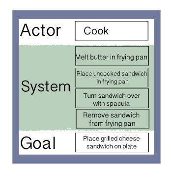 What Is A Use Case Definition Examples Video Lesson Transcript Study Com