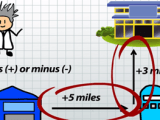 Vector Quantity In Physics Overview Examples Lesson Study